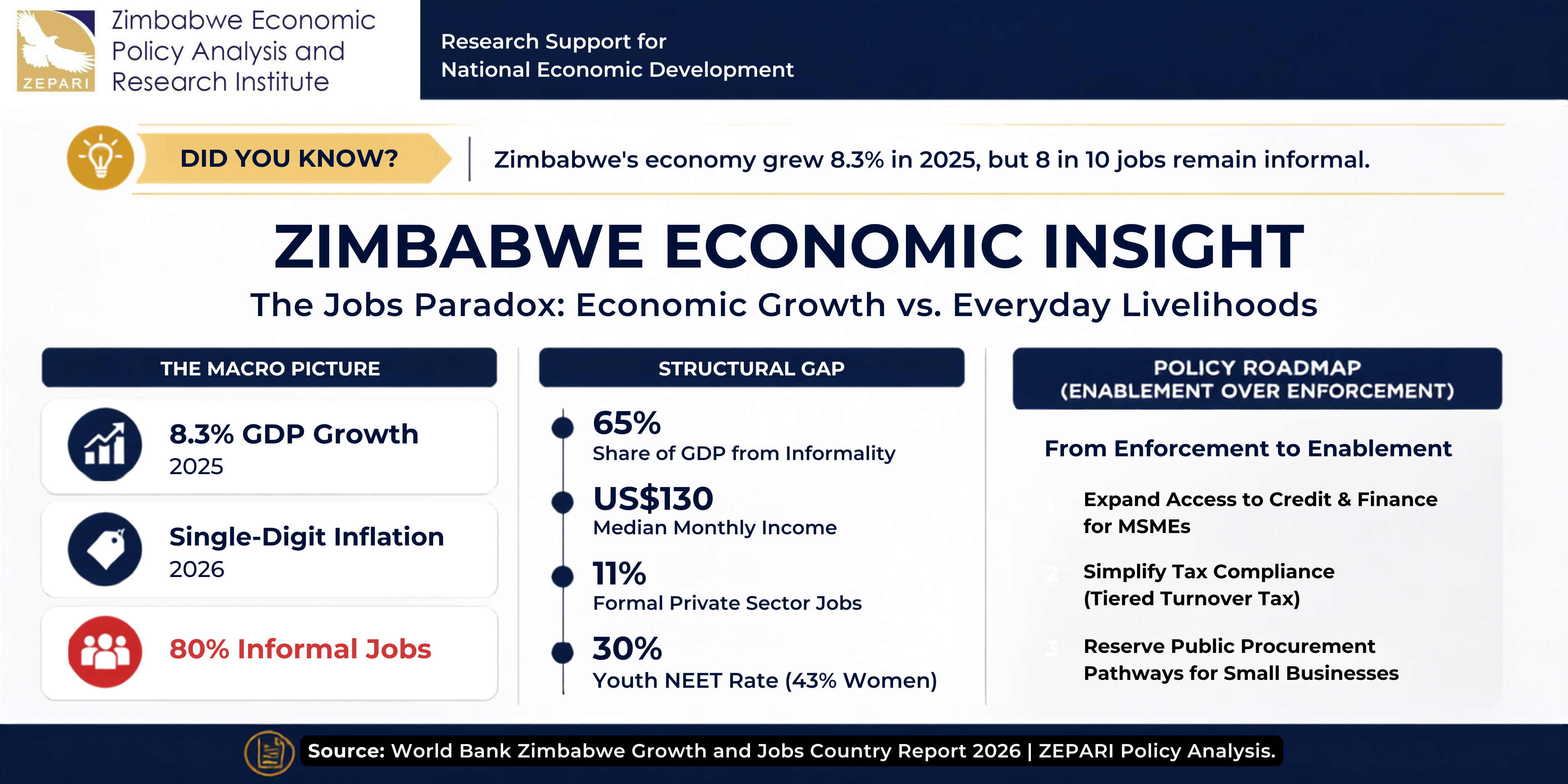 Infographic