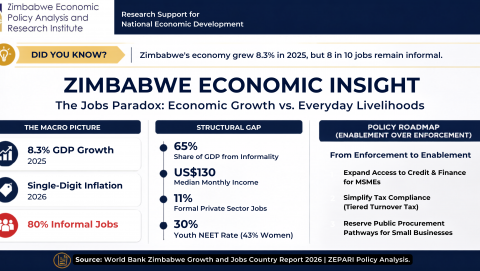 Infographic